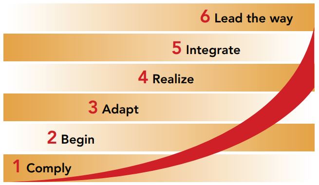Inclusion Growth Curve Guide